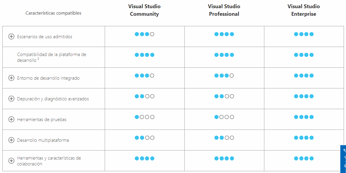Versiones Visual Studio